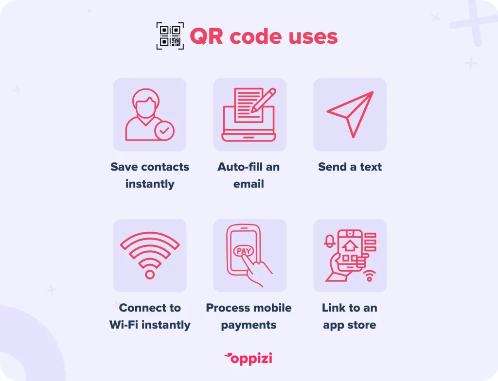 qr code uses