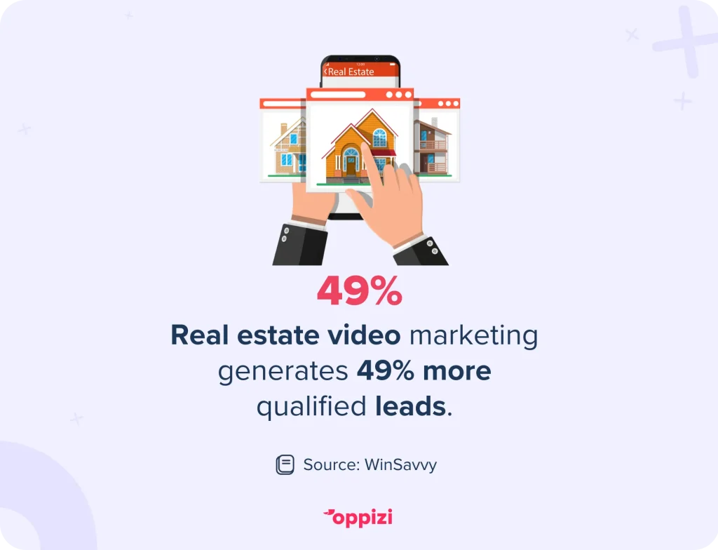 real estate video marketing statistic
