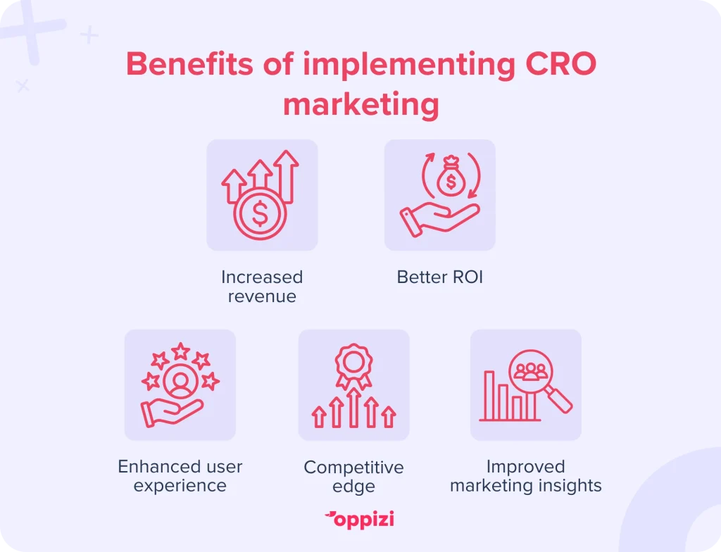 Benefits of implementing CRO marketingIncreased revenueBetter ROIEnhanced user experienceCompetitive edgeImproved marketing insights