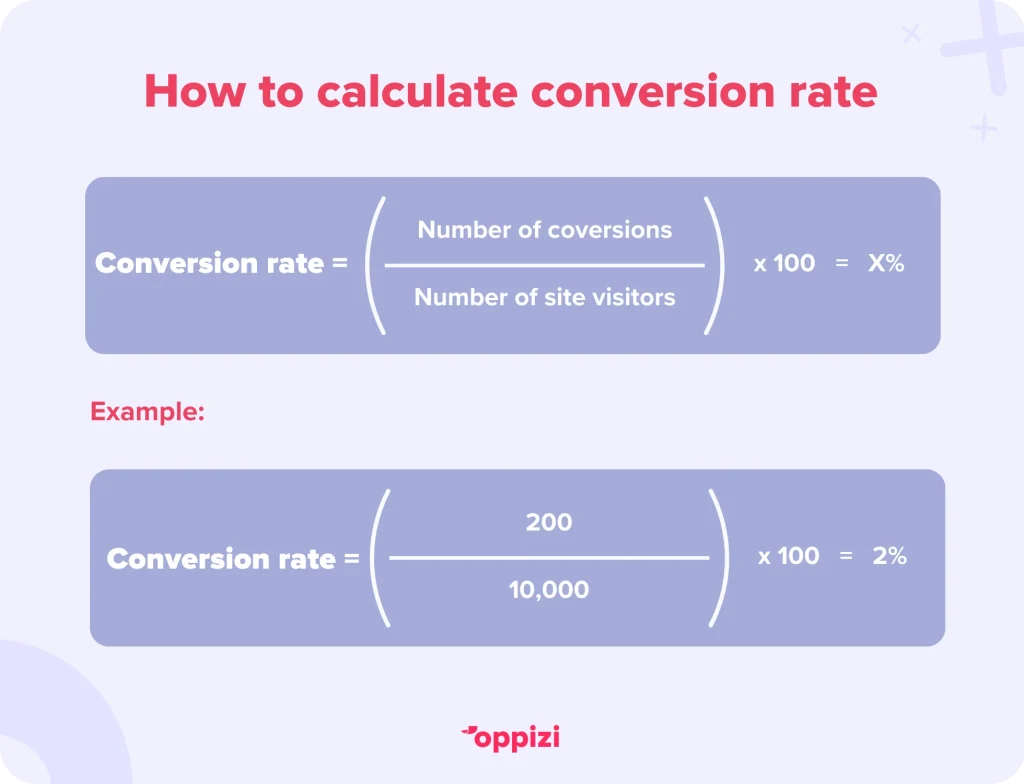 Example of how to calculate conversion rate