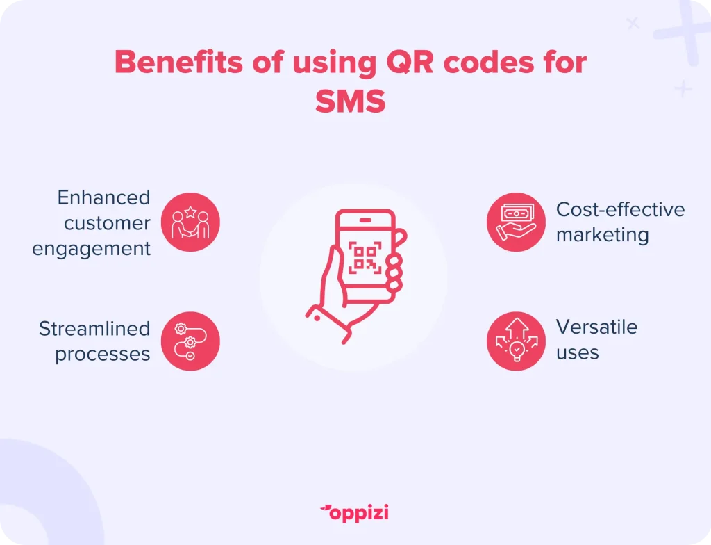 Benefits of using QR codes for SMS
Enhanced customer engagement
Streamlined processes
Cost-effective marketing
Versatile uses
