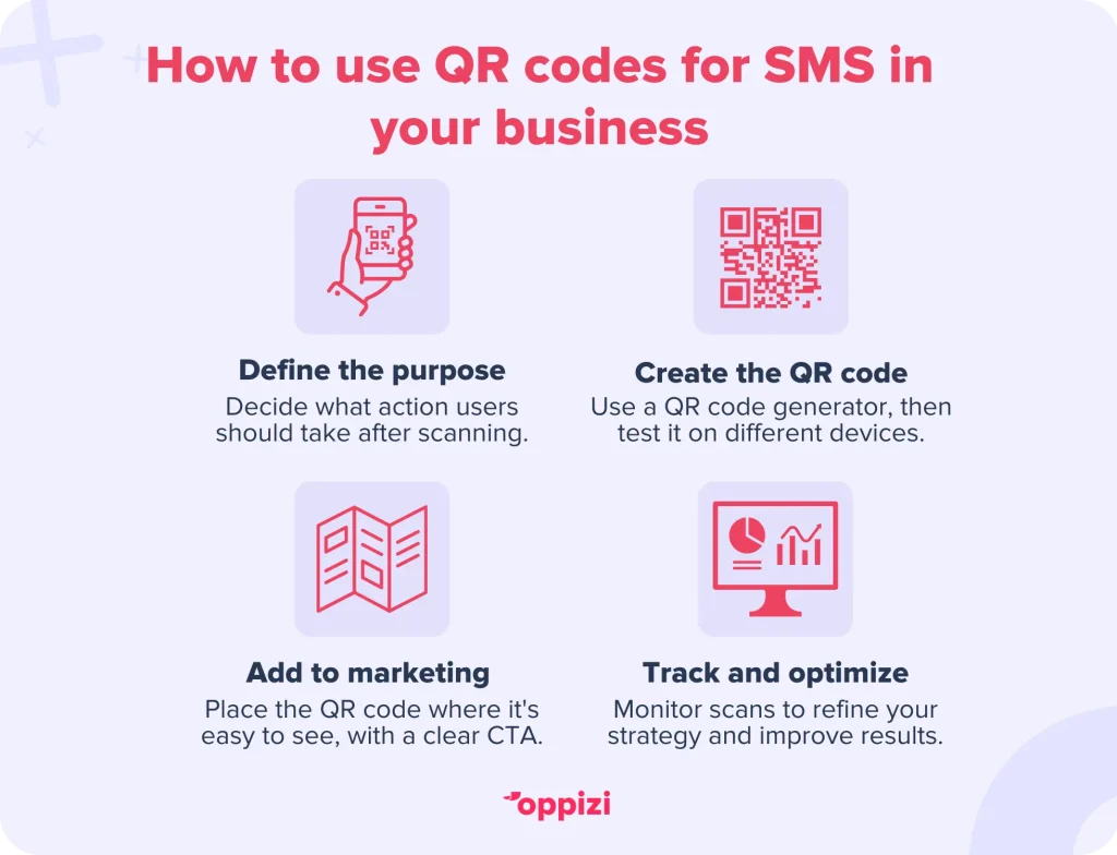 How to use QR codes for SMS in your business
Define the purpose: Decide what action users should take after scanning like entering a contest, or giving feedback.
Create the QR code: Use a trusted QR code generator like Oppizi, then test it on different devices.
Add to marketing materials: Place the QR code where it's easy to see, with a clear CTA.
Track and optimize: Monitor scans and engagement to refine your strategy and improve results.

