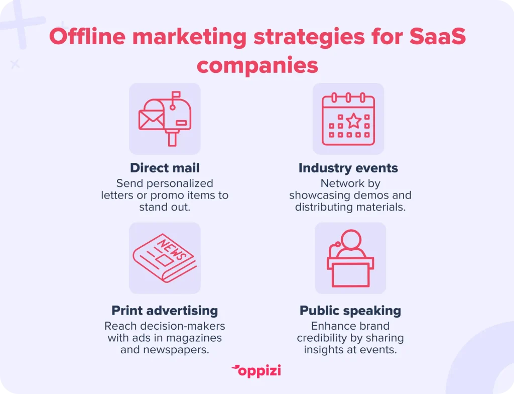 Offline marketing strategies for SaaS companiesDirect mail marketing: Send personalized letters or promo items to stand out and engage high-value leads.Industry events: Network with customers, investors, and leaders by showcasing demos and distributing materials.Print advertising: Reach offline decision-makers with ads in industry magazines and newspapers.Public speaking & workshops: Enhance brand credibility by sharing insights at events and offering exclusive discounts.