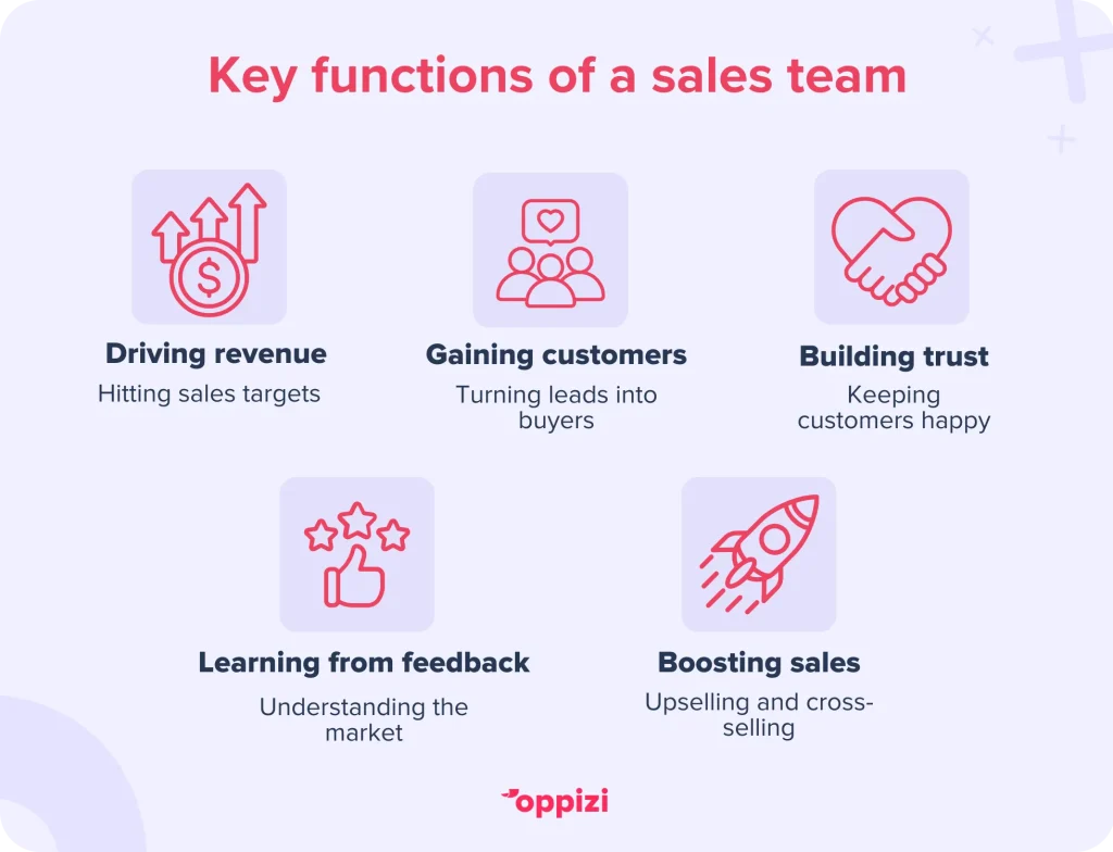 ¿qué hace un equipo de ventas?