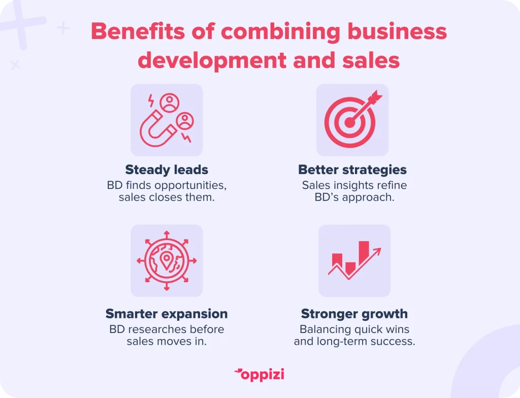 business development and sales combined
