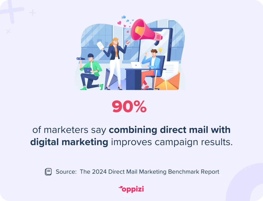 direct mail and digital marketing combined stat