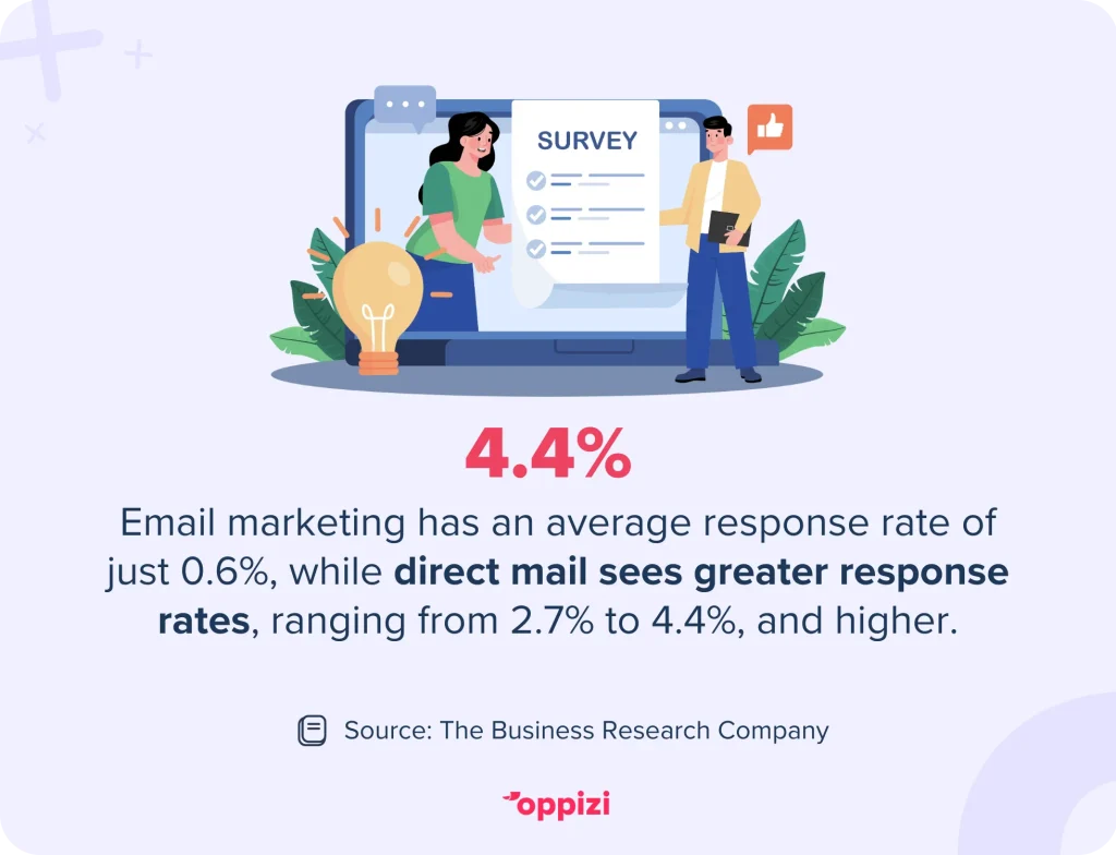 direct mail response rate stat