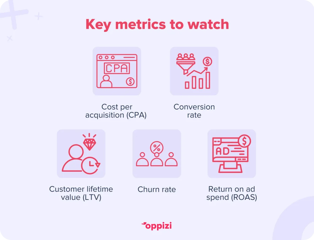 customer acquisition metrics