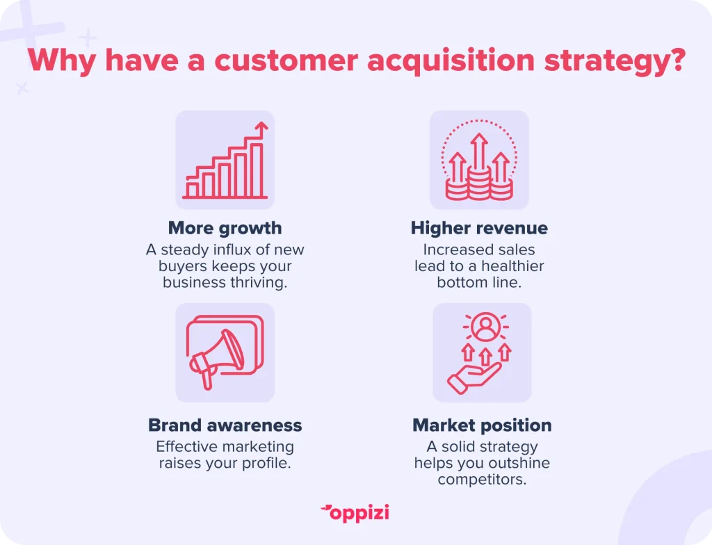 customer acquisition strategy benefits