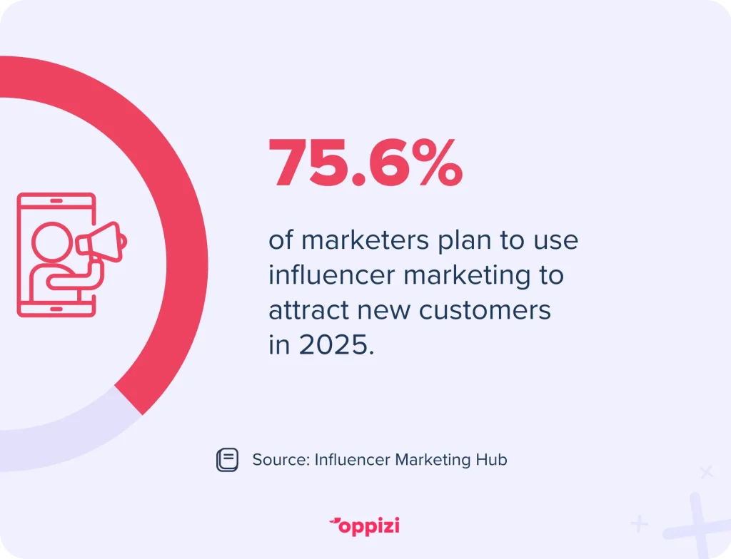 influencer marketing stat