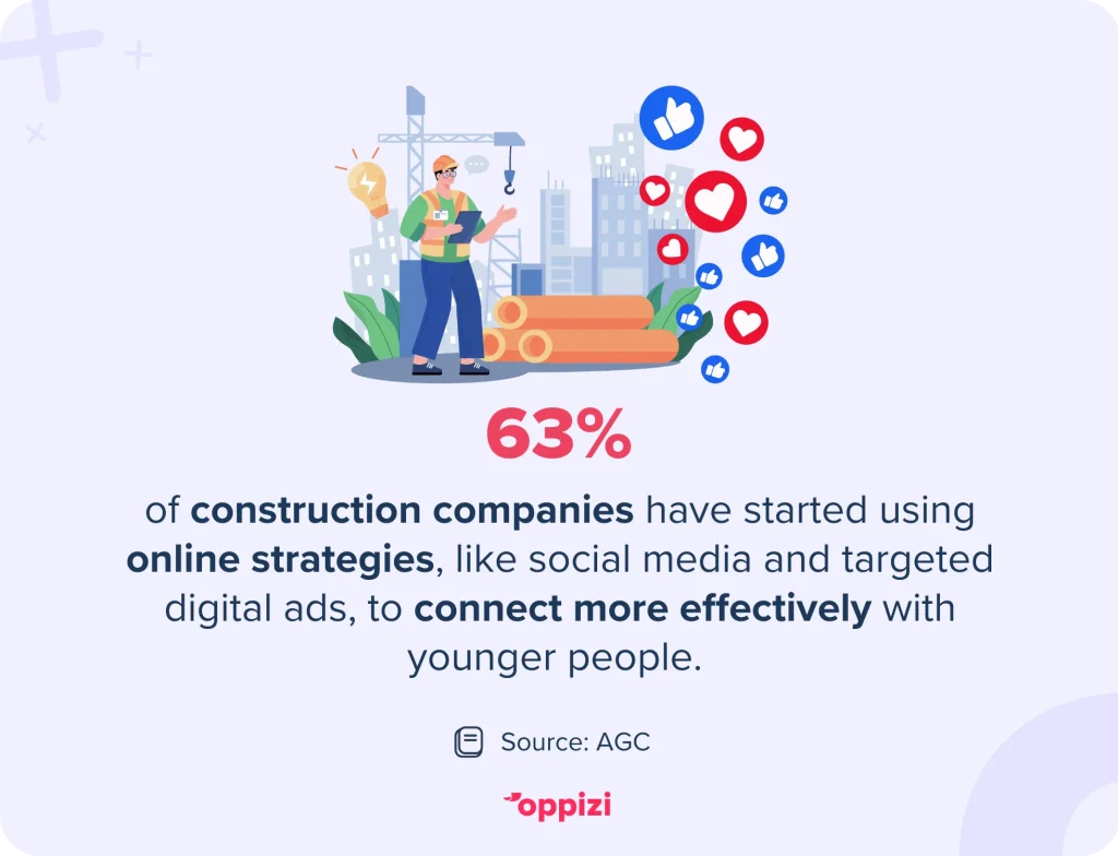 construction company marketing stat