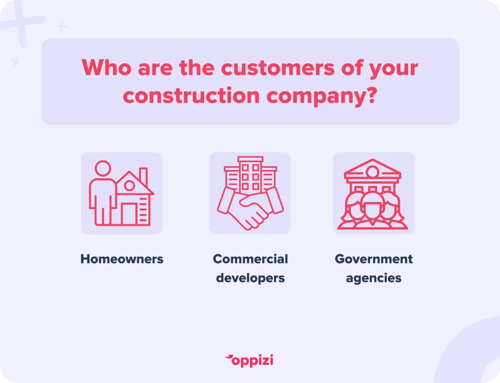 construction company customers