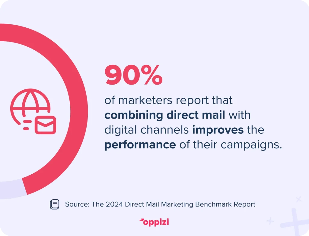 direct mail with digital marketing stat