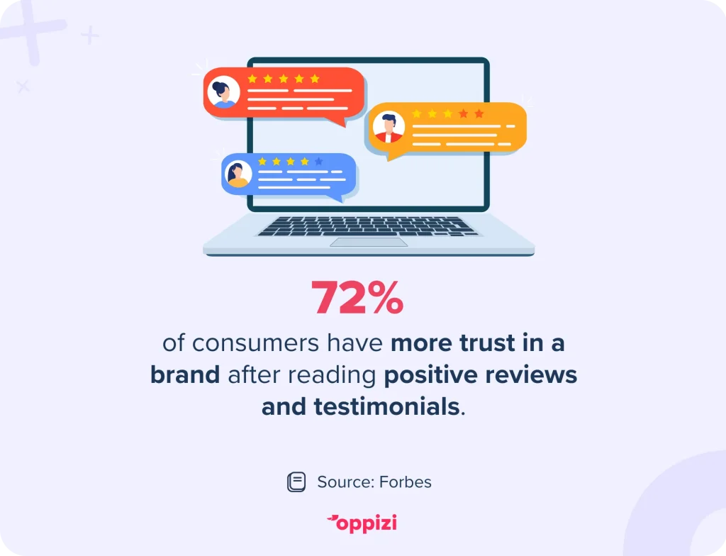 reviews and testimonials marketing trust stat