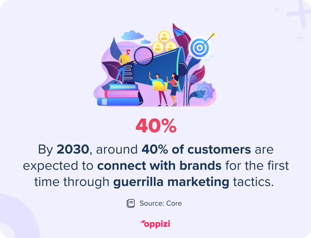 marketing de guerrilla 2030 stat
