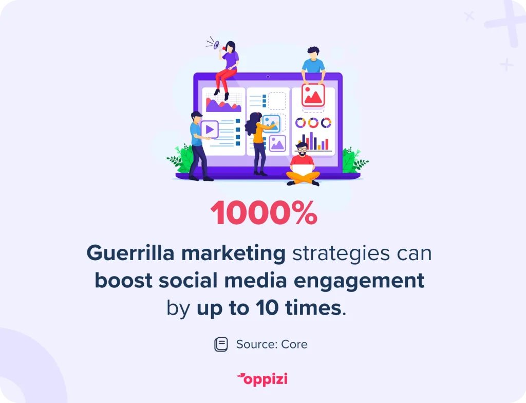 estadísticas de marketing de guerrilla