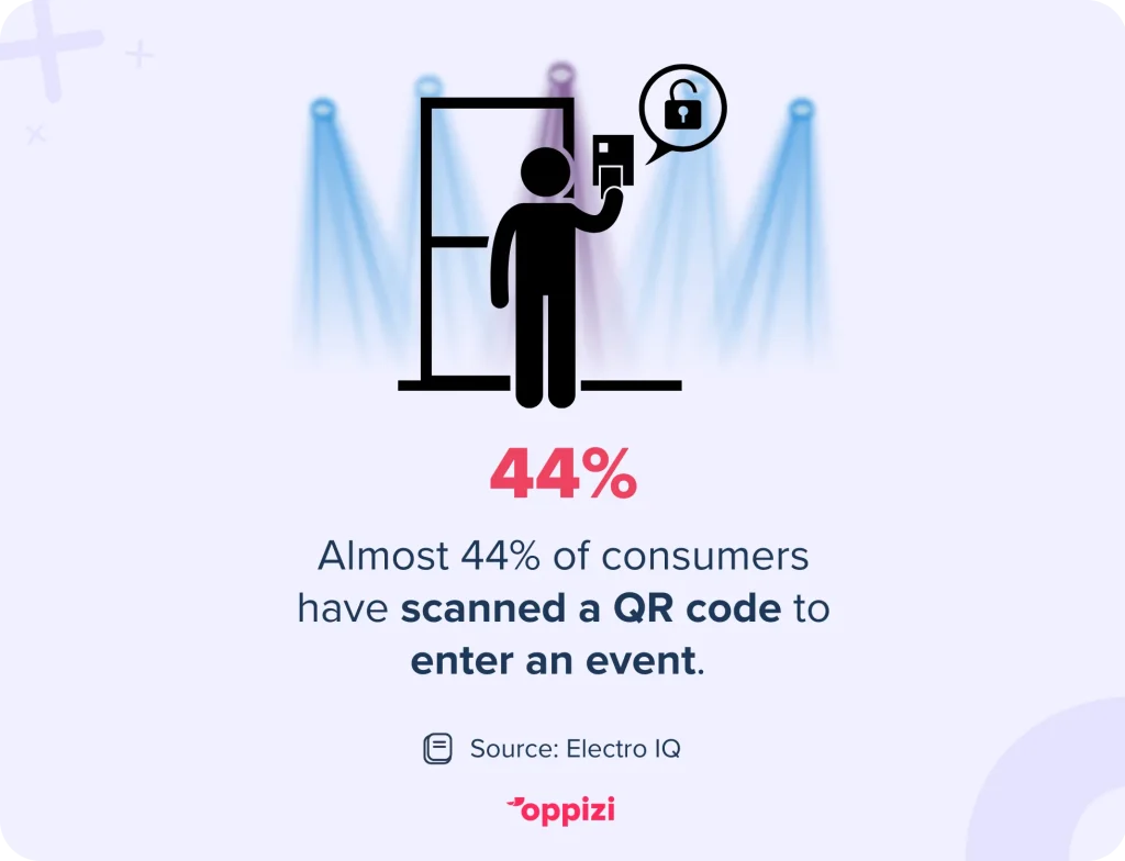 event qr code stat