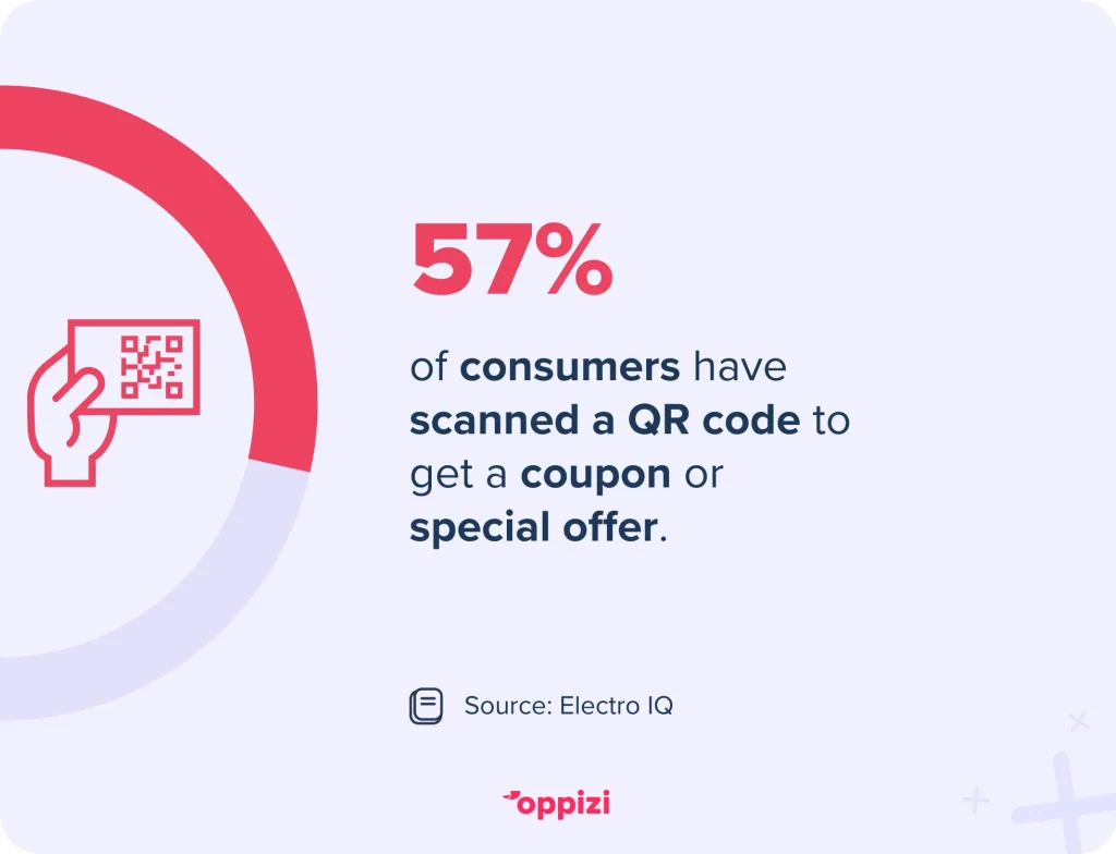 qr code coupon special offer statistic