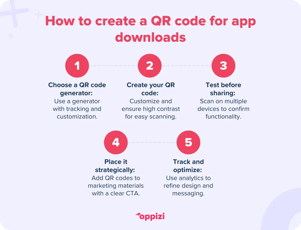 How to create a QR code for app downloads
Choose a QR code generator: Use a dynamic generator with tracking and customization.
Create your QR code: Customize colors, add logos, and ensure high contrast for easy scanning.
Test before sharing: Scan on multiple devices to confirm functionality and proper redirection.
Place it strategically: Add QR codes to print, digital, and public spaces with a clear CTA.
Track and optimize: Use analytics to refine design, placement, and messaging.
