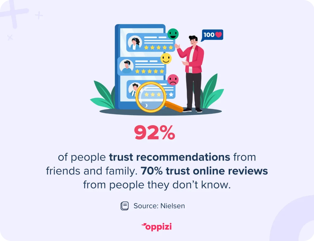 consumer recommendations stat
