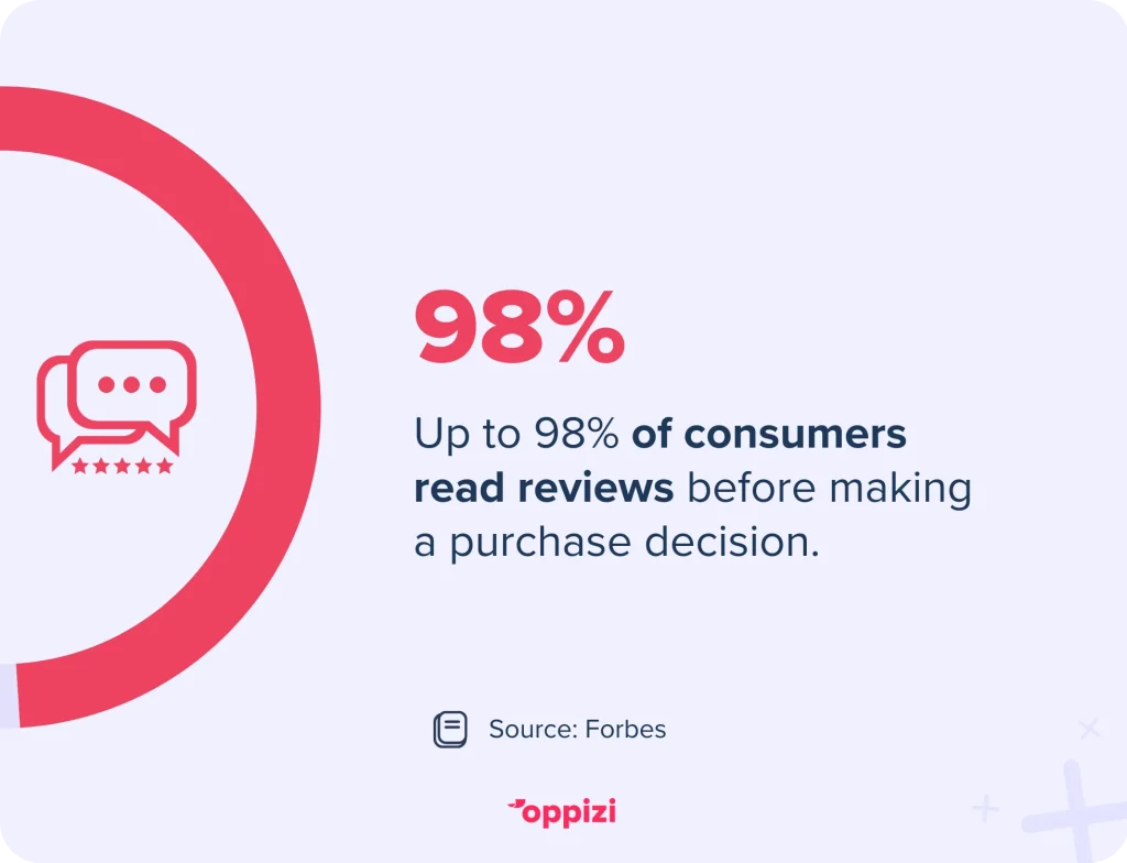 read reviews consumers stat