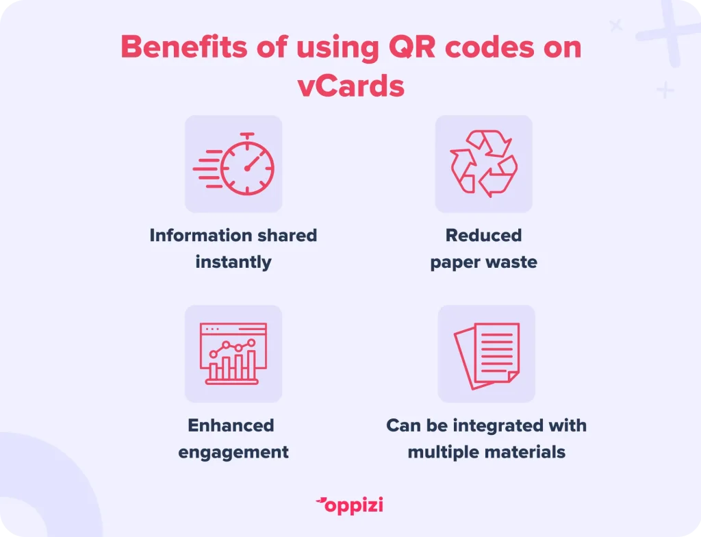 Benefits of using QR codes on vCards
Information shared instantly
Reduced paper waste
Enhanced engagement
Can be integrated with multiple materials
