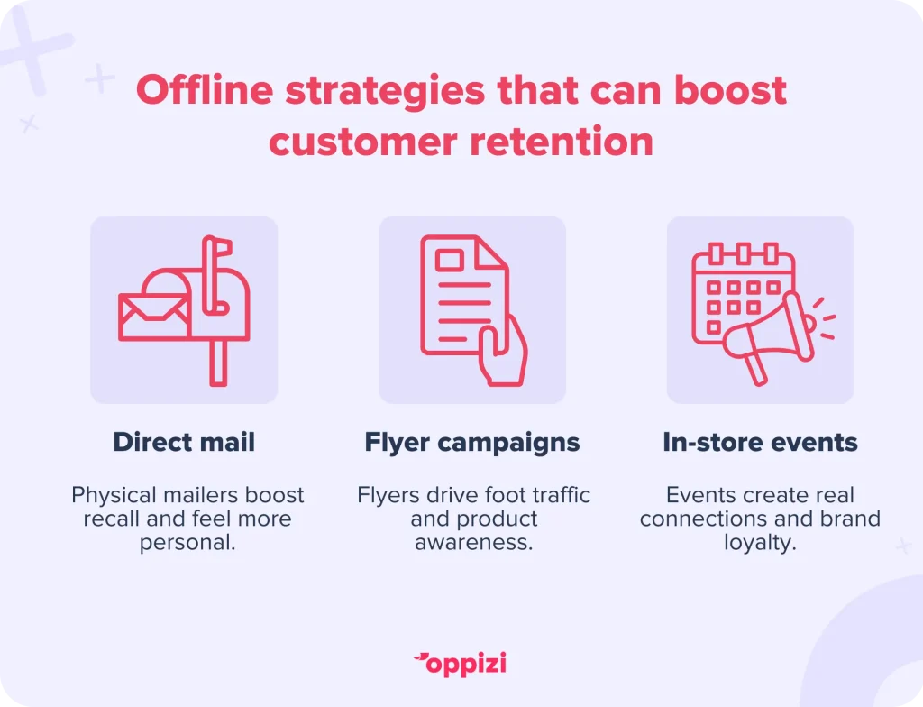 Offline strategies that can boost customer retentionDirect mail: Physical mailers boost recall and feel more personal.Flyer campaigns: Flyers drive foot traffic and product awareness.In-store events: Events create real connections and brand loyalty.
