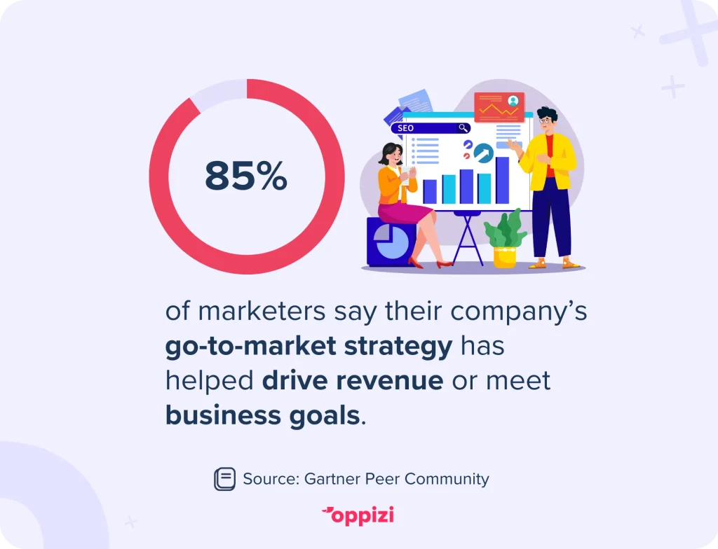 go-to-market strategy stat