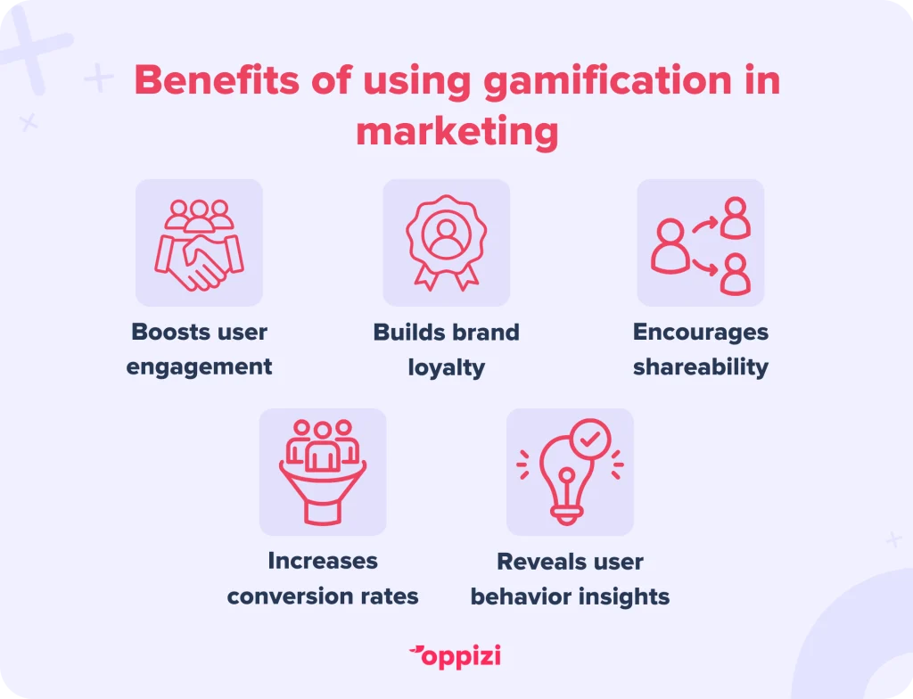 Beneficios del uso de la gamificación en el marketingAumenta el compromiso de los usuariosFomenta la fidelidad a la marcaIncita a compartirIncrementa las tasas de conversiónDescubre el comportamiento de los usuarios