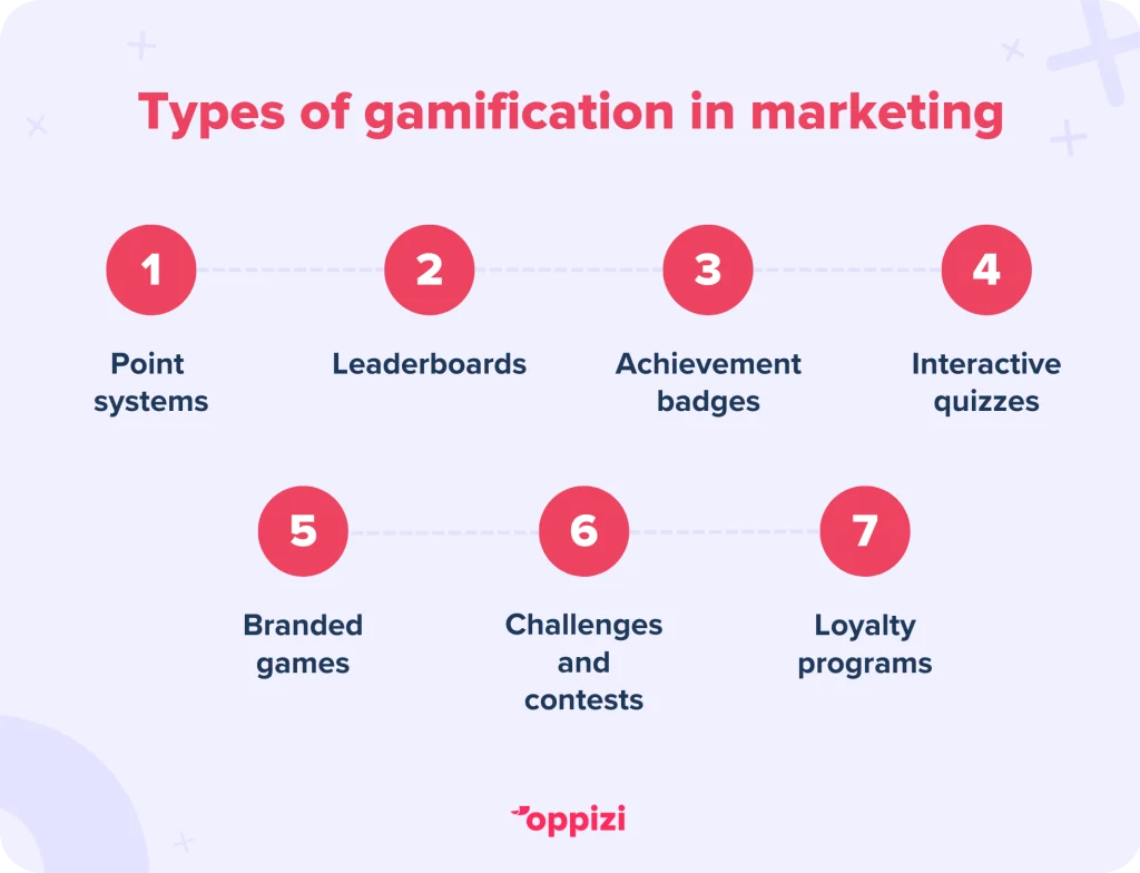 Tipos de gamificación en marketingSistemas de puntosTablones de anunciosInsignias de logroCuestionarios interactivosJuegos de marcaRetos y concursosProgramas de fidelización