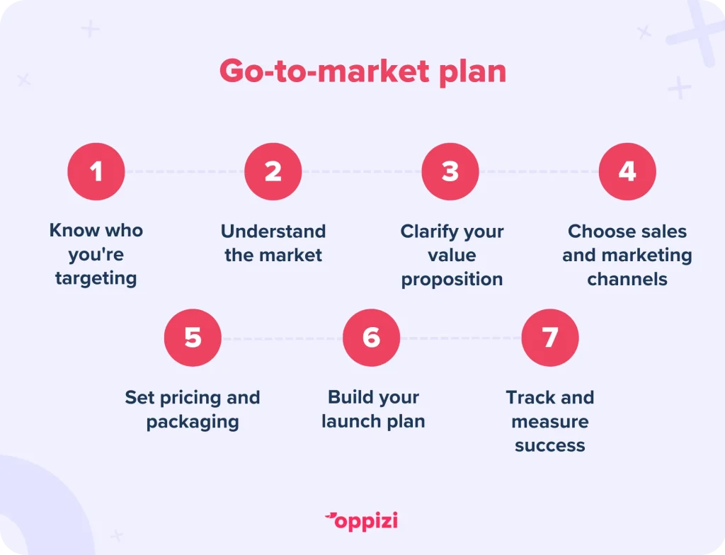 go-to-market plan