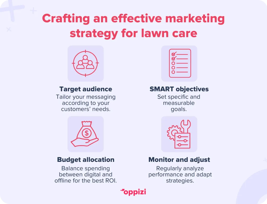 Crafting an effective marketing strategy for lawn careTarget audience: Understand your ideal customer's demographics, needs, and preferences to tailor your messaging.SMART objectives: Set specific, measurable, achievable, relevant, and time-bound goals.Budget allocation: Balance spending between digital and offline channels, and test for the best ROI.Monitor and adjust: Regularly analyze performance and adapt your strategies based on data.