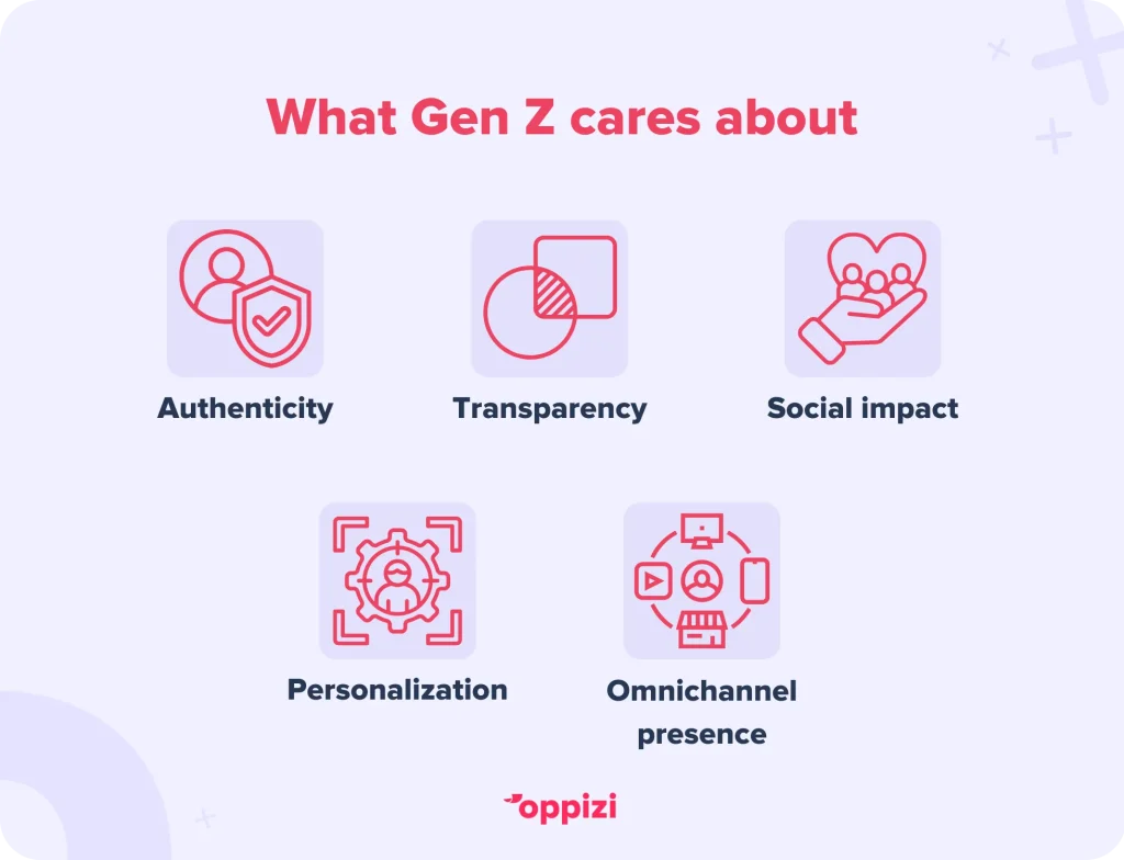 what gen z cares about