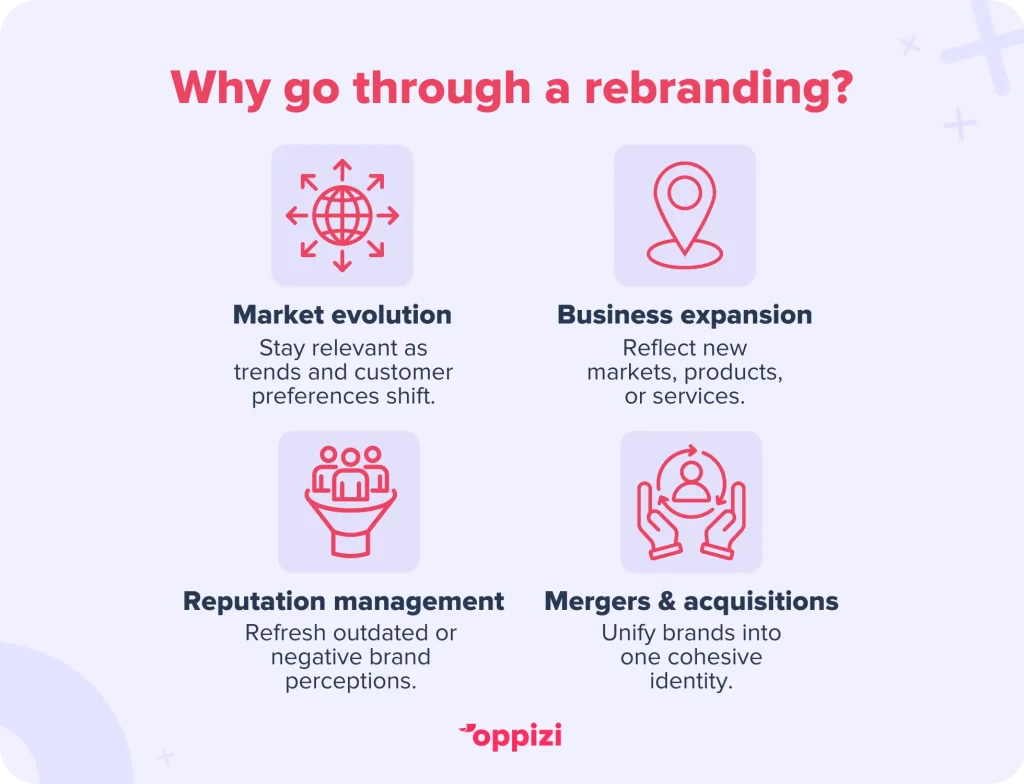 Why go through a rebranding?Market evolution: Stay relevant as trends and customer preferences shift.Business expansion: Reflect new markets, products, or services.Reputation management: Refresh outdated or negative brand perceptions.Mergers & acquisitions: Unify brands into one cohesive identity.