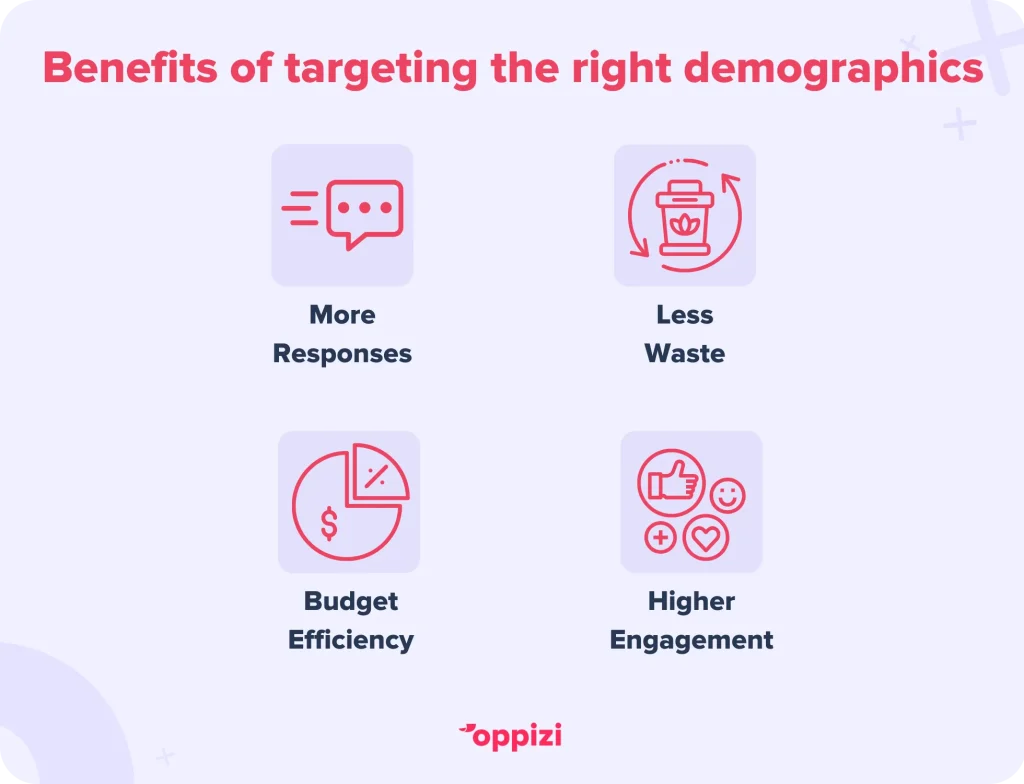 benefits of targeting the right demographics