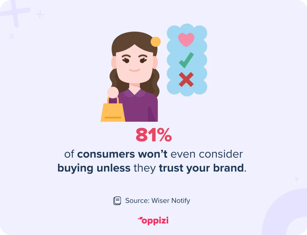 consumers brand trust stat