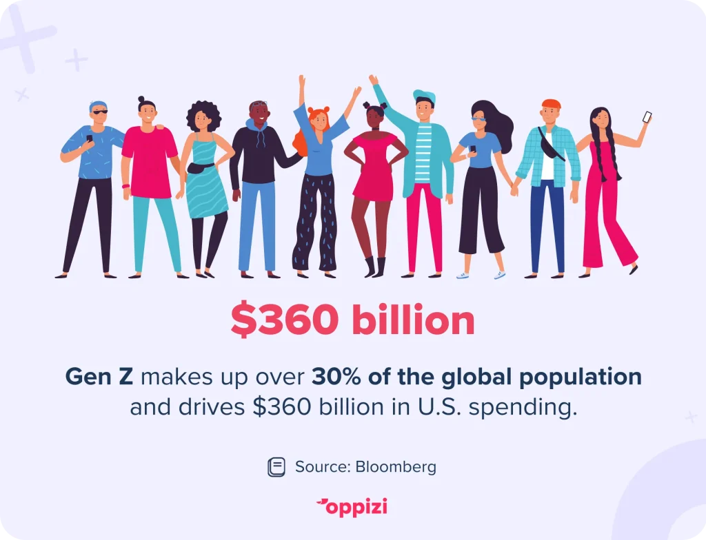 gen z marketing stat