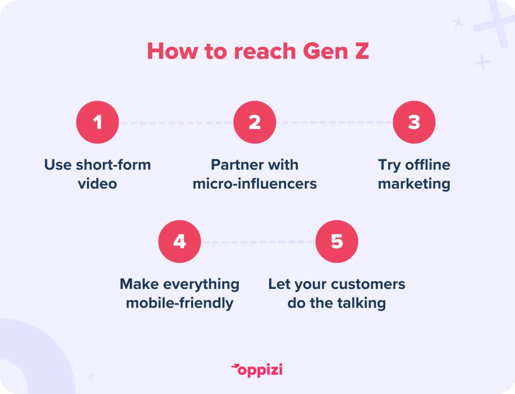 how to reach gen z