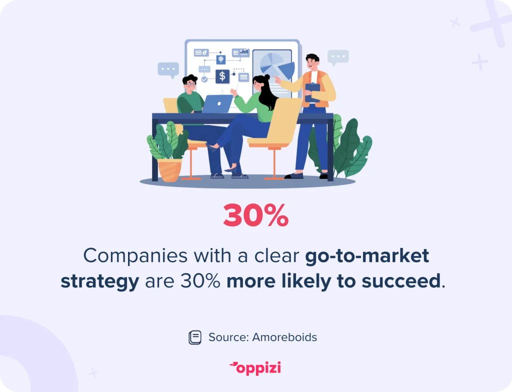 gtm strategy stat