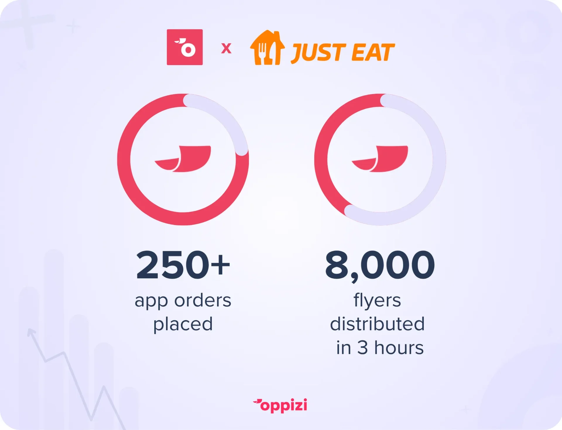 just eat case study