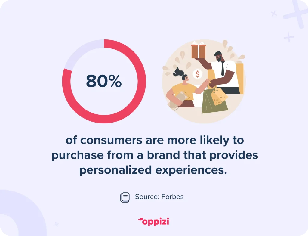 personalized marketing stat