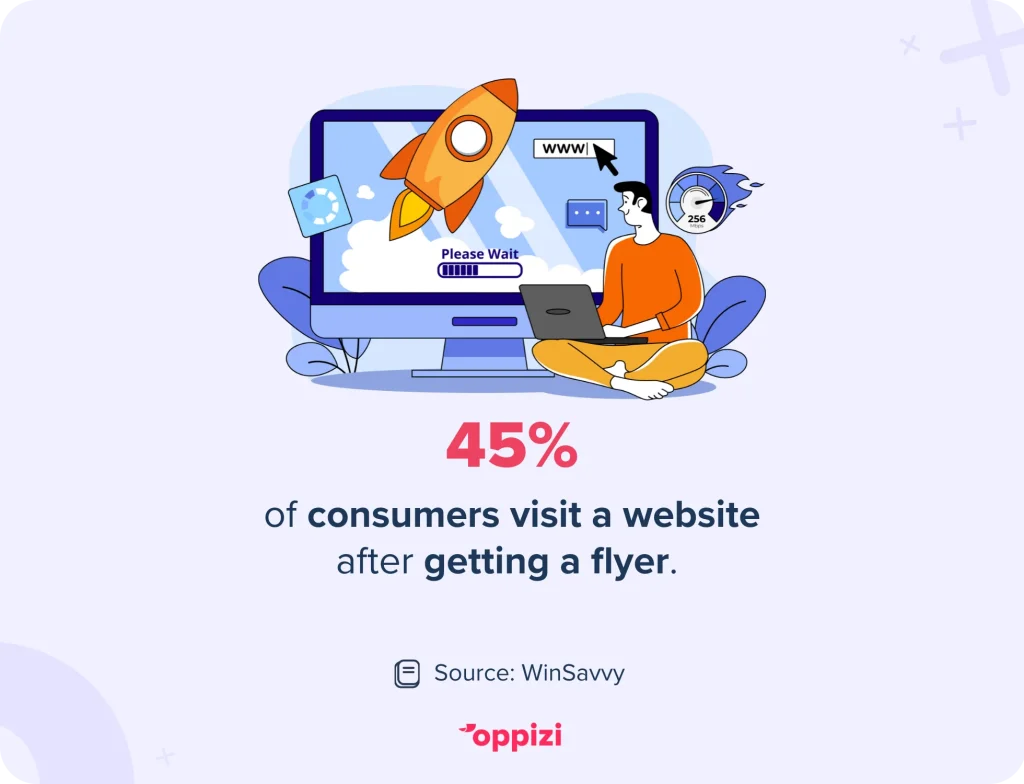 flyer stat web traffic