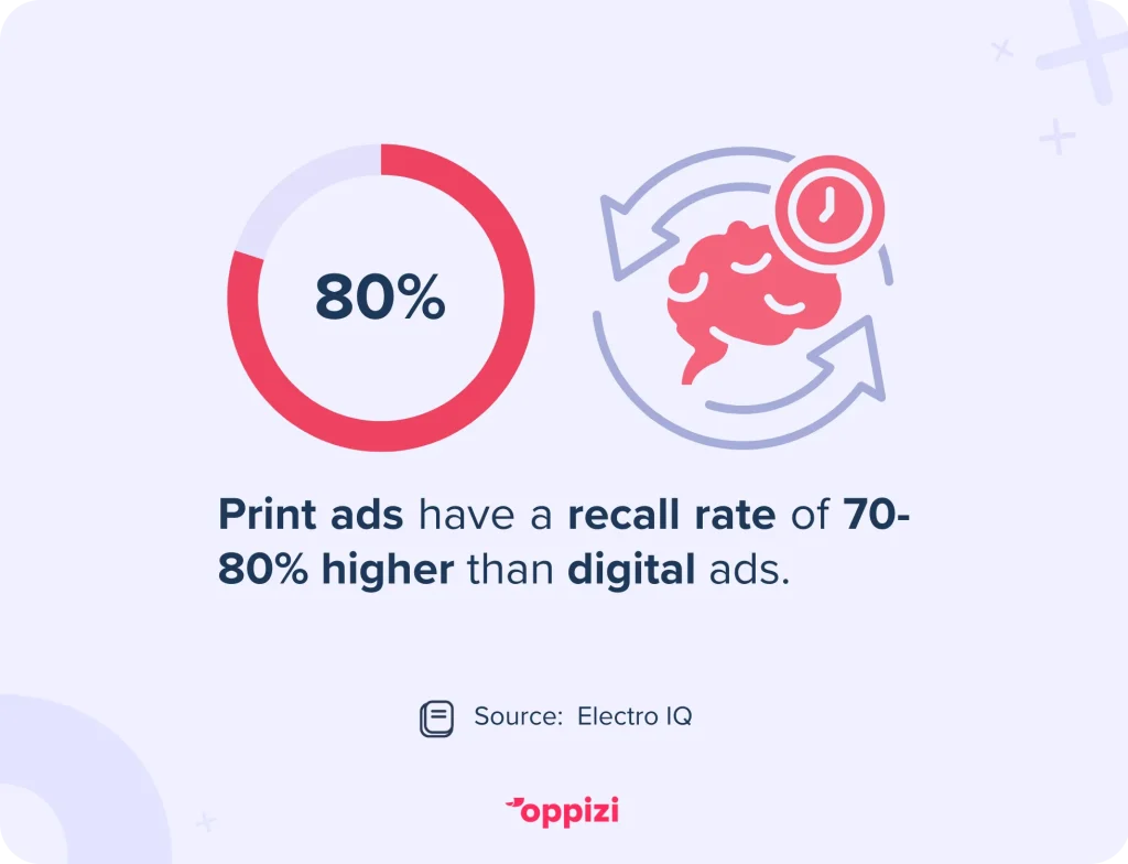 print ads stat