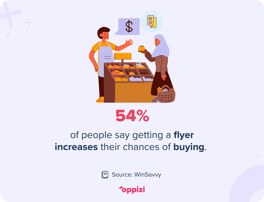 flyer marketing stat