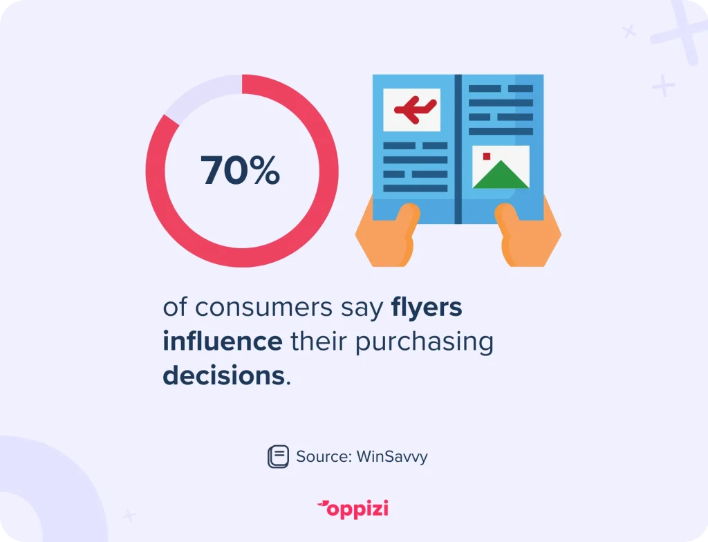 flyer distribution stat