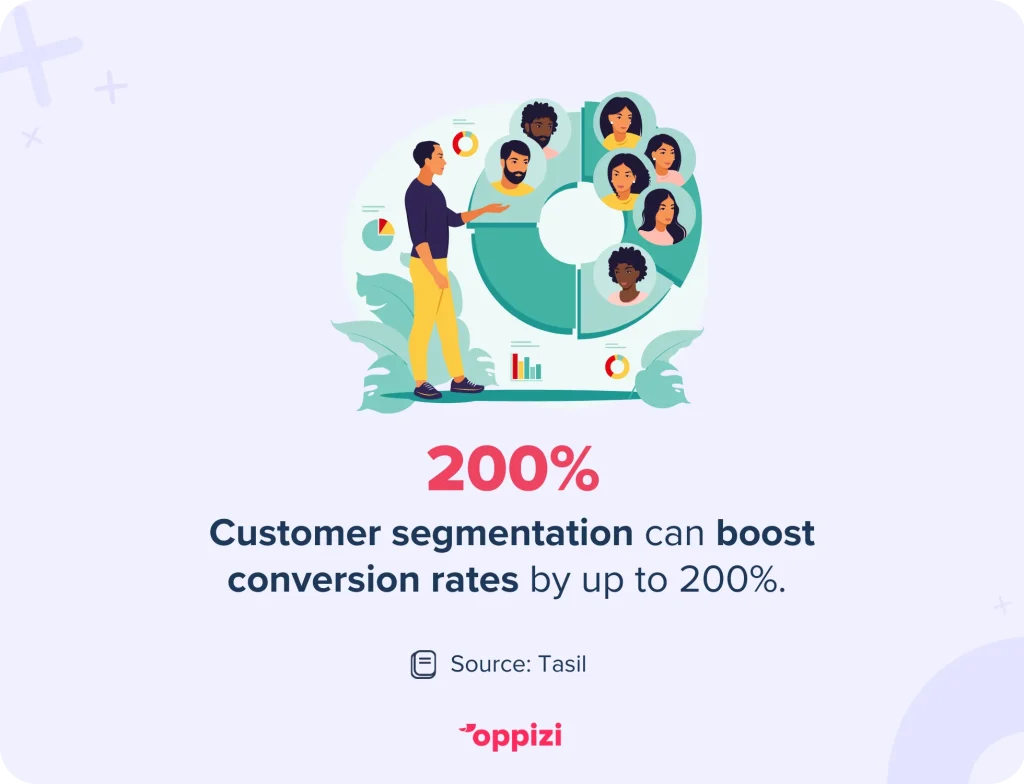 customer segmentation stat