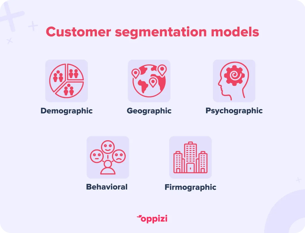 customer segmentation models