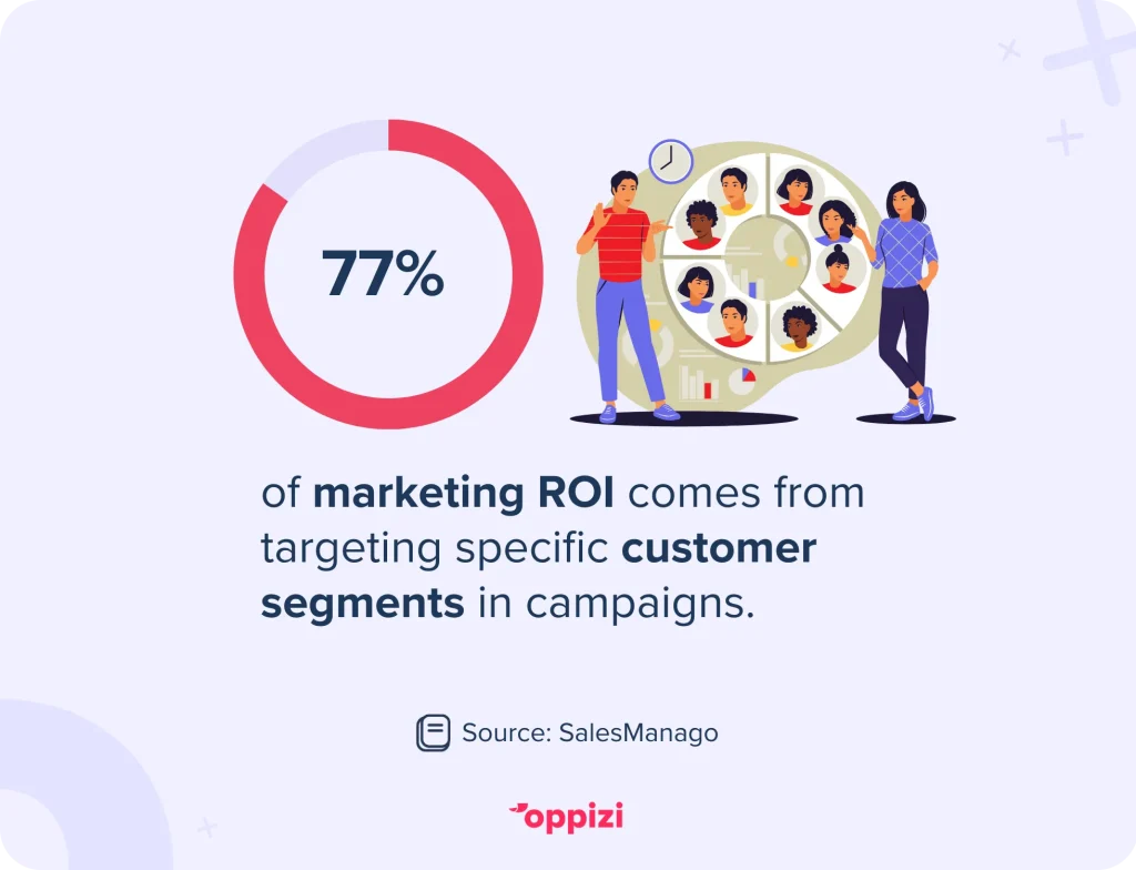ROI customer segmentation