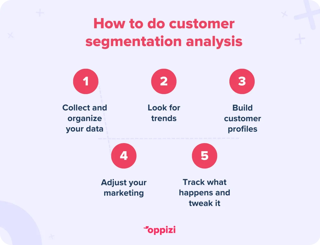 customer segmentation analysis