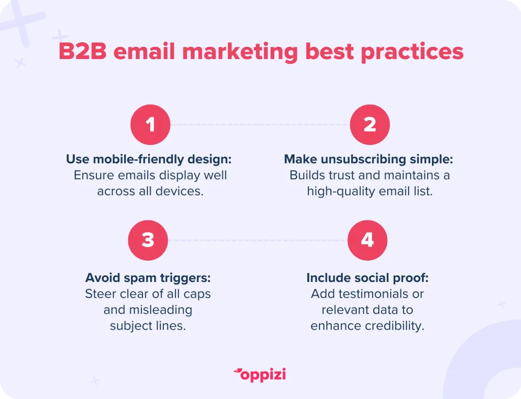 B2B email marketing best practicesUse mobile-friendly design: Ensure emails display well across all devices.Make unsubscribing simple: Builds trust and maintains a high-quality email list.Avoid spam triggers: Steer clear of all caps and misleading subject lines.Include social proof: Add testimonials or relevant data to enhance credibility.